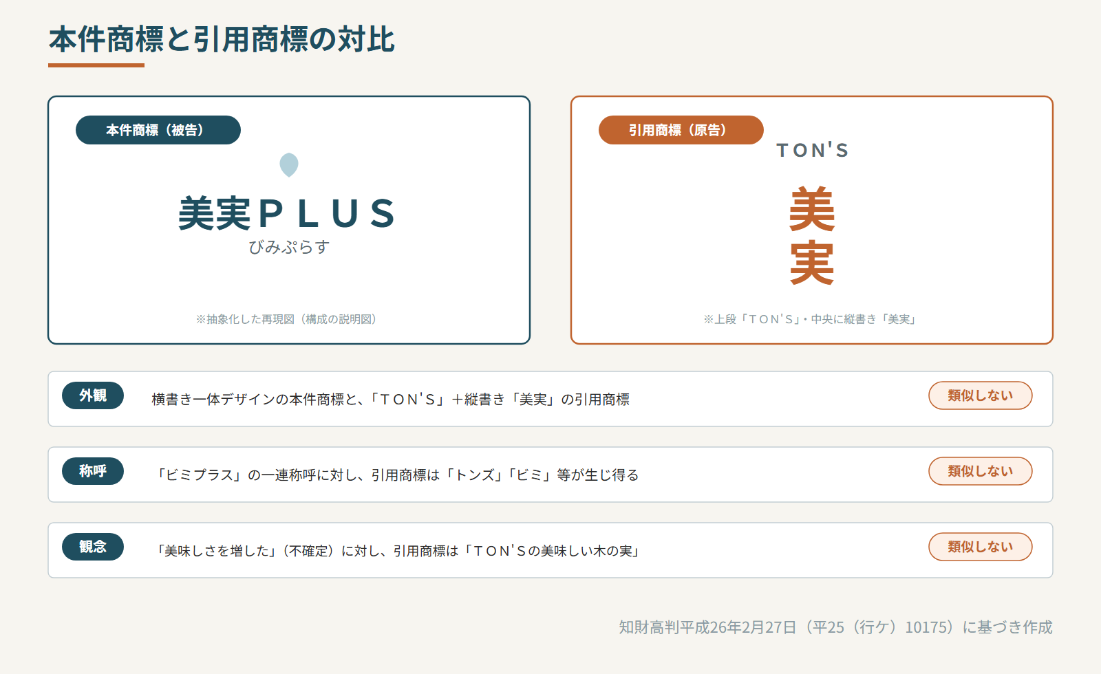 両商標の対比