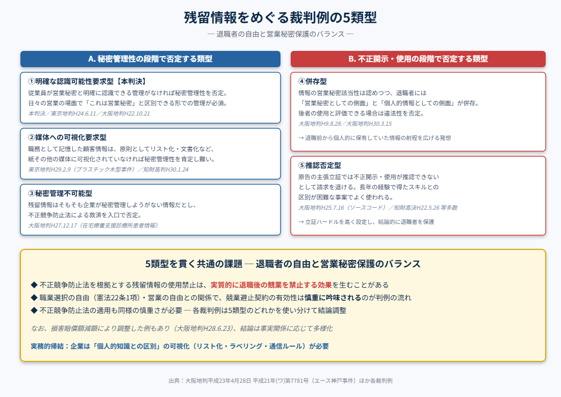 判断構造図