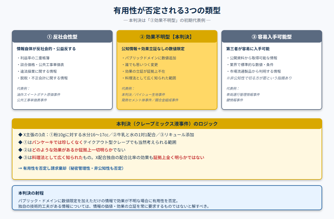判断構造図