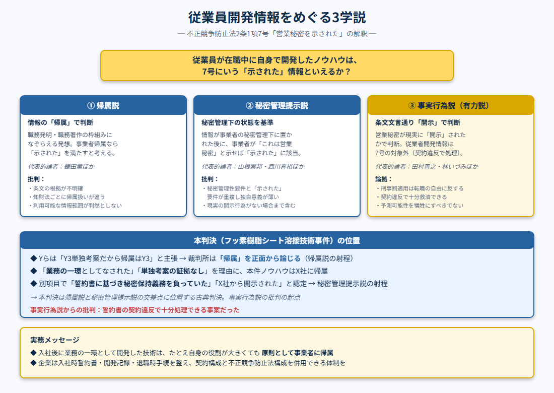 判断構造図