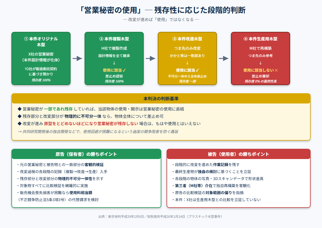 判断構造図