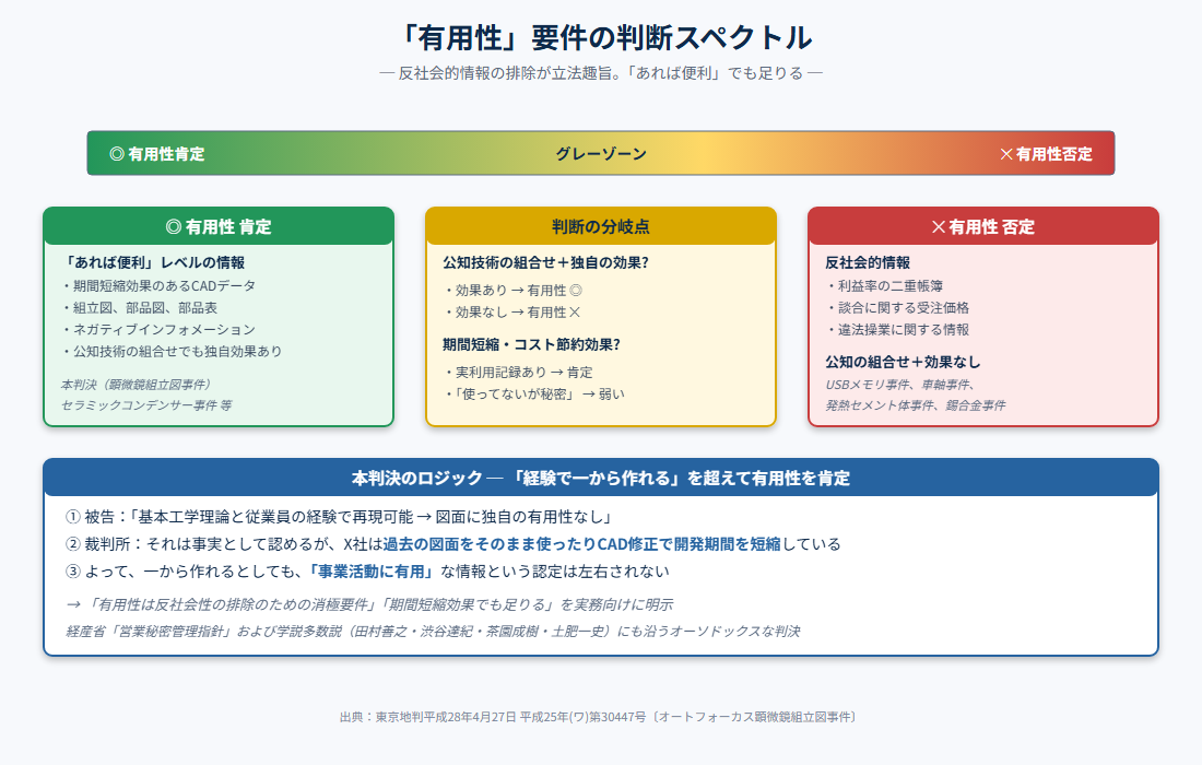 判断構造図
