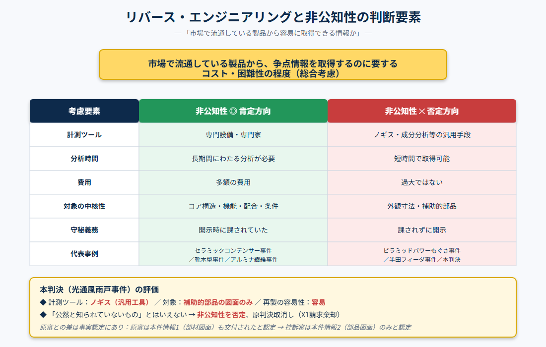 判断構造図