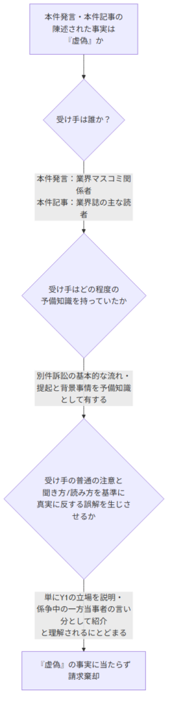 パチスロ機パテントプール事件（東京高裁平成14年6月26日判決）— 信用毀損行為の「虚偽の事実」はどう判断されるか