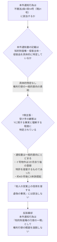 ごみ貯蔵機器事件（知財高裁大合議平成25年2月1日判決）— 競合品の顧客に送る「侵害警告」はどこまで許されるか