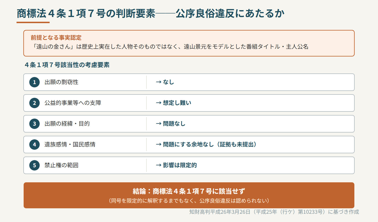 7号該当性の判断要素と本件のあてはめ