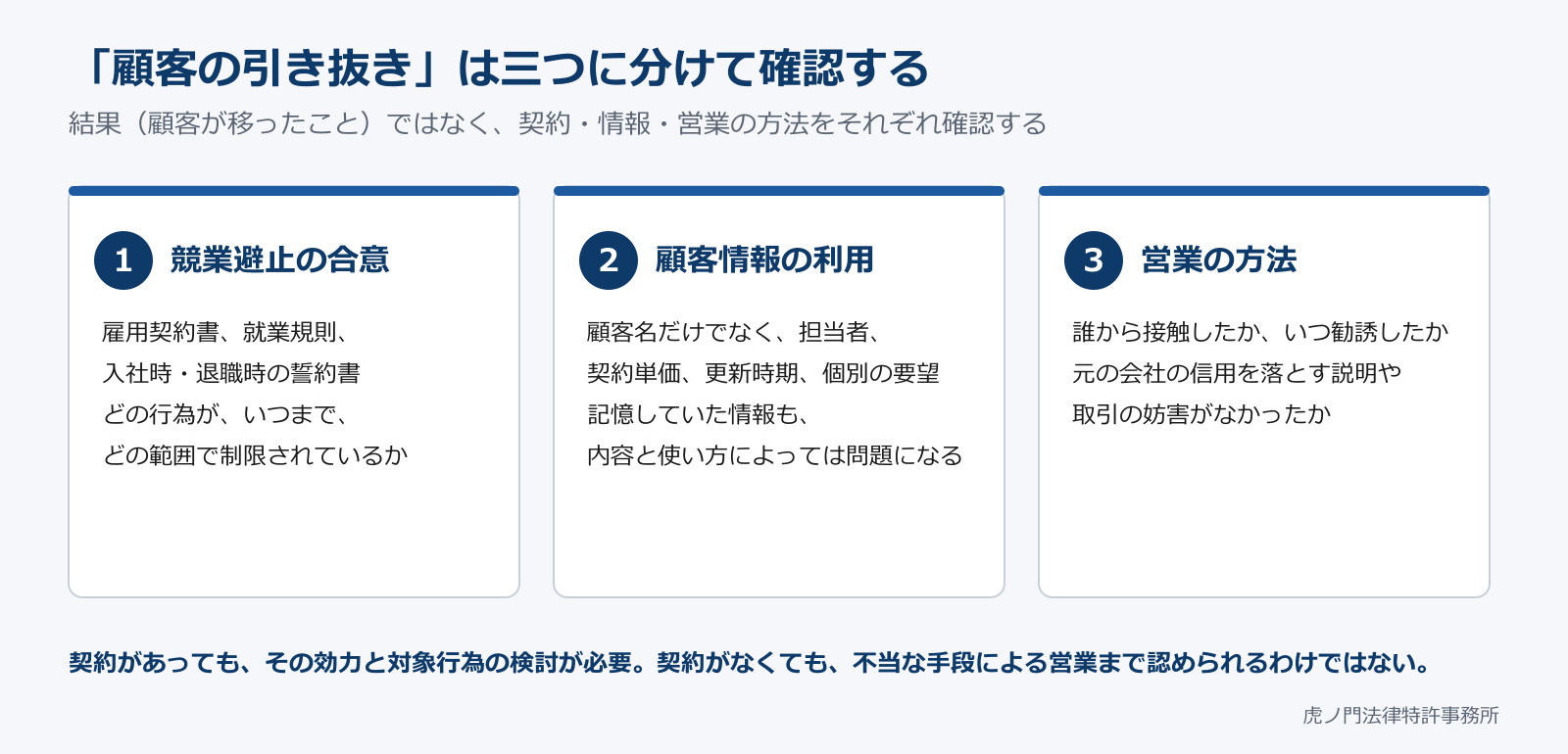 「顧客の引き抜き」は競業避止の合意・顧客情報の利用・営業の方法の三つに分けて確認する
