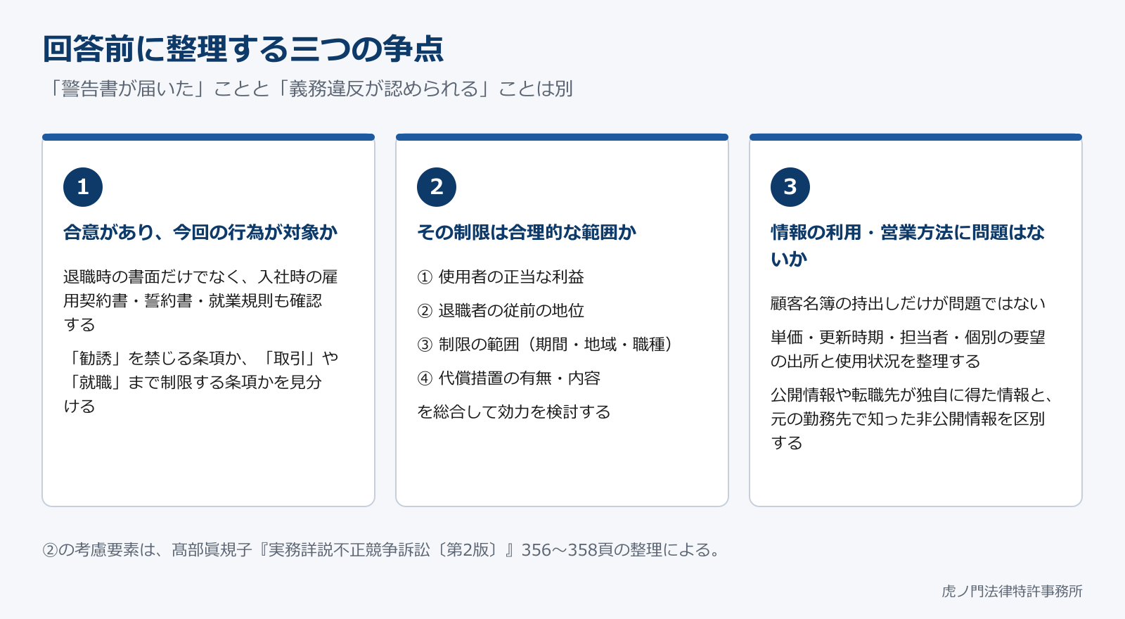 回答前に整理する三つの争点（合意と対象／制限の合理性／情報の利用・営業方法）