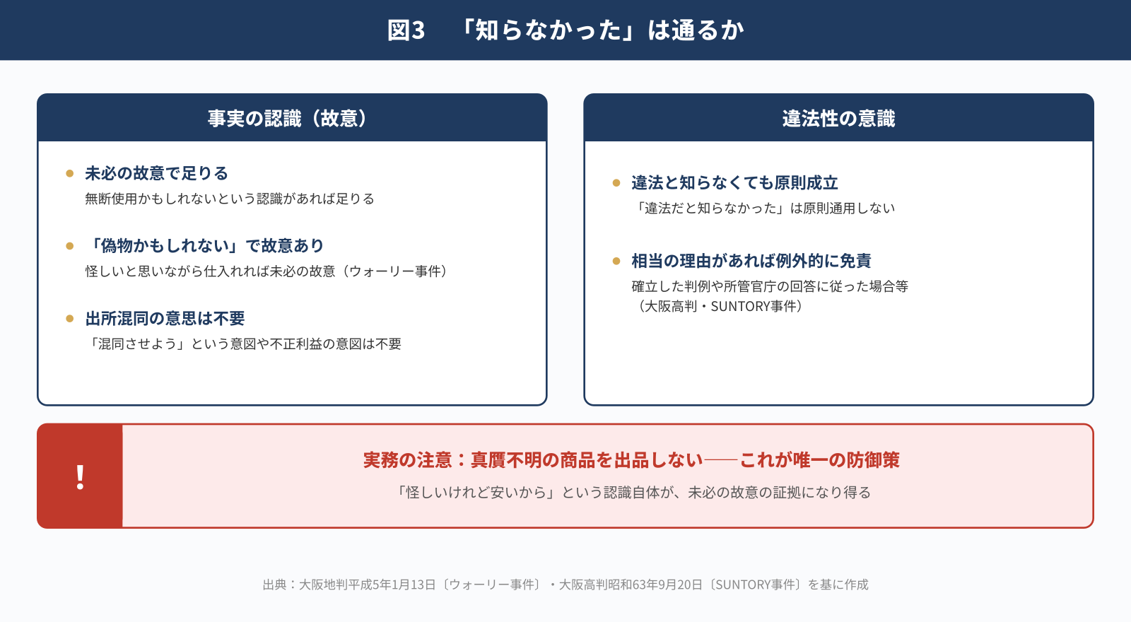 「知らなかった」は通るか——故意と違法性の意識