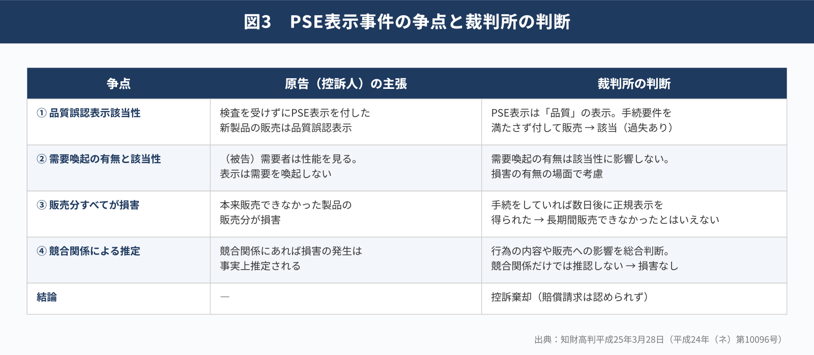 PSE表示事件の争点と裁判所の判断
