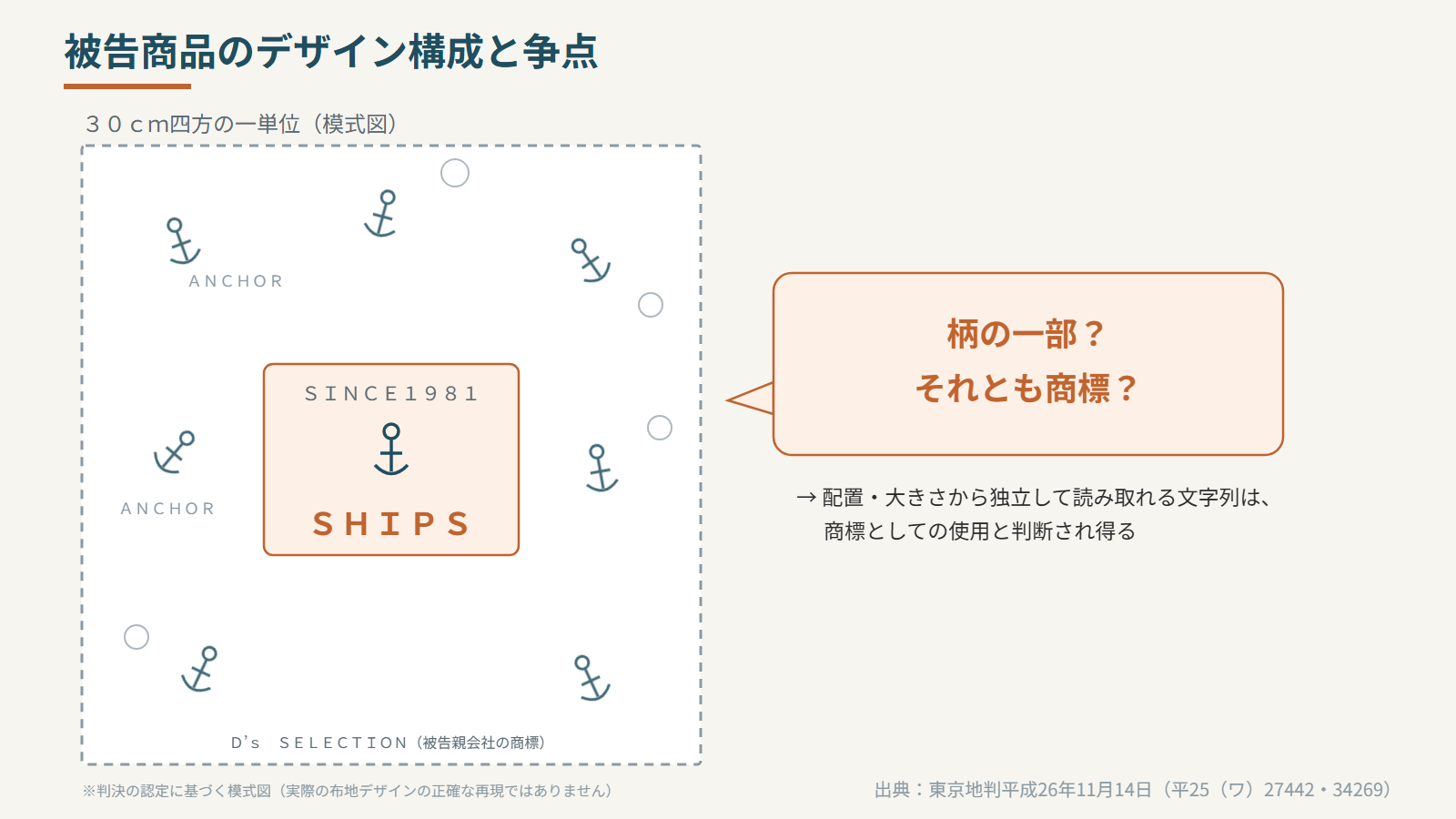 被告商品のデザイン構成と争点