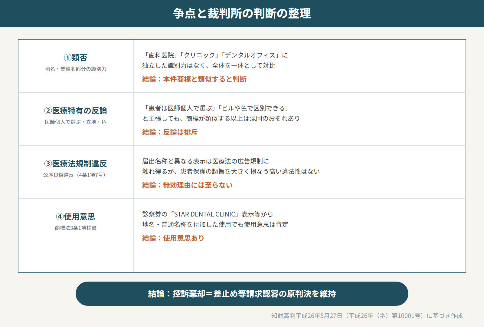 争点と判断の整理