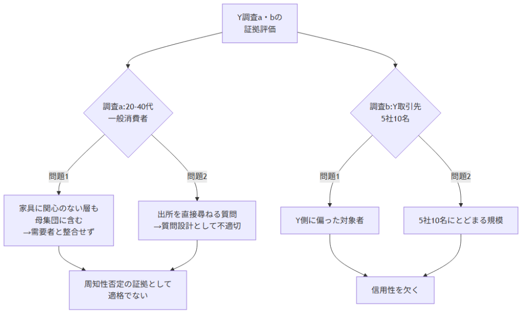 ユニットシェルフ事件